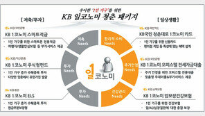 [올해의 베스트 금융상품]1인 가구 맞춤형 금융상품 ‘KB 일코노미 상품 패키지’ 돌풍