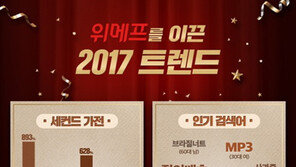 의류건조기 893%↑, ‘세컨드 가전’ 인기