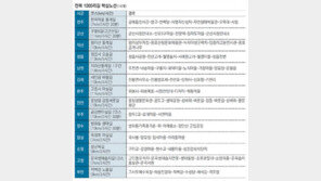 걷기 좋고 아름다운 ‘전북 1000리길’ 아시나요