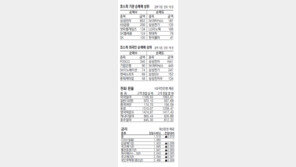 [지표로 보는 경제]12월22일 