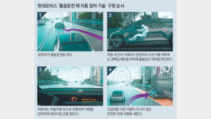 운전중 꾸벅꾸벅… 車가 알아채고 갓길에 스스로 멈춰 