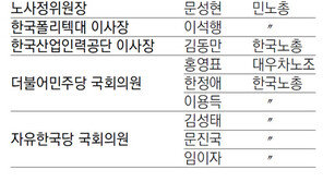 “勢확대 절호 기회”… 勞, 전교조-공무원노조 합법화 총공세