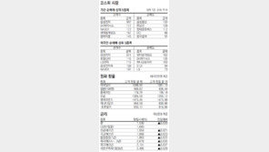 [지표로 보는 경제]12월 23일
