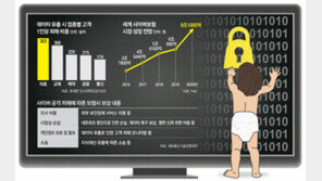 걸음마 뗀 사이버보험… 피해통계 확보 급선무