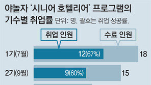 노인층-숙박업 만나 교육-취업 프로그램 운영했더니… ‘시니어 호텔리어’ 취업 성공률 72%