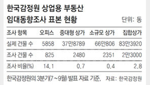 외면받는 감정원의 ‘상업용 부동산 임대동향’