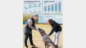 펫보험, 든든해요