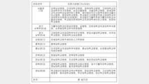 이대목동병원, ‘상급종합병원’ 보류 수모…유·무형 손해 막대  