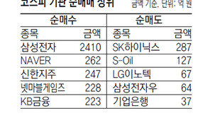 [지표로 보는 경제]12월27일 
