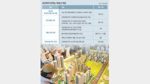 4월부터 다주택자 양도세 최대 60%