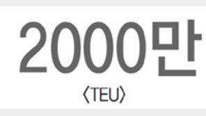 [신문과 놀자!/숫자 뉴스]부산항 컨테이너 물동량 사상 최다