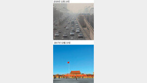 스모그 사라진 베이징의 겨울 하늘… 오염규제 정책 약효