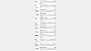 [스포츠동아 오늘의 운세] 2017년 12월 28일 목요일 (음력 11월 11일)