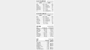 [지표로 보는 경제]12월 28일