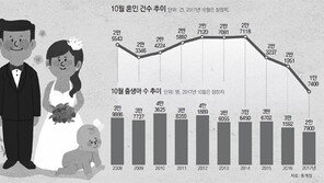 아이도 안낳고 결혼도 안하는 한국