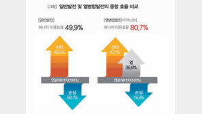 [미세먼지&에너지 전환]열병합발전 장점…에너지 절감, 온실가스 저감, 대기오염 개선