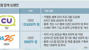 편의점본사-가맹점 ‘갈등案’으로 번진 ‘상생案’