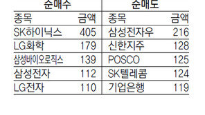 [지표로 보는 경제]12월29일 