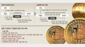 가상통화 거래실명제 2018년 1월 도입… 투기 과열땐 거래소 폐쇄