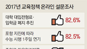 올해 교육정책 8개 국민 평가… 수능 연기 ‘잘했다’ 고교학점제 추진 ‘못했다’