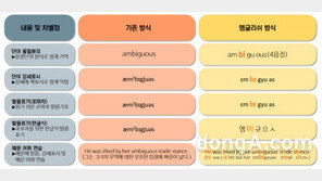 엠글리쉬, 단어암기 솔루션 ‘Mglish Voca Platform’ 연구개발