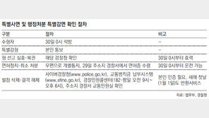 ‘운전면허 사면’ 165만명… 30일 0시부터 효력