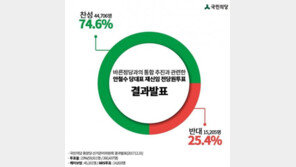 이언주 “박지원 당선 때 투표율 19%-찬성 50%전후…안철수 재신임 월등히 높아”