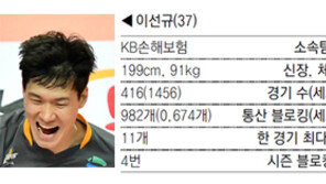 통산 첫 1000블로킹, 남자냐 여자냐