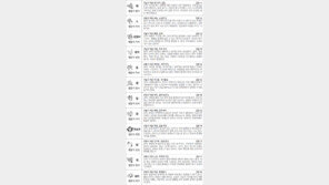 [스포츠동아 오늘의 운세] 2018년 1월 2일 화요일 (음력 11월 16일)