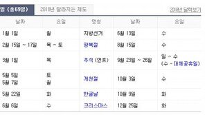 2018년 무술년 달력 보니…‘황금 연휴’ 없지만 ‘징검다리 휴일’ 많아