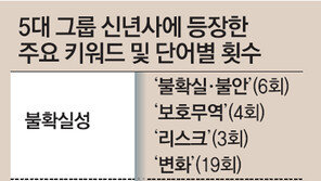 예측 힘든 글로벌 경제… ‘혁신’만이 살 길이다 