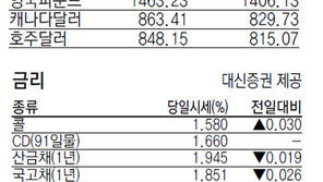 [지표로 보는 경제]1월3일 
