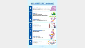 2018 무술년, 유아동업계 키워드는 ‘플라시보 맘’