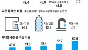 [data&]수돗물, 여러분은 지금 먹고 계신가요?
