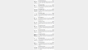 [스포츠동아 오늘의 운세] 2018년 1월 4일 목요일 (음력 11월 18일)