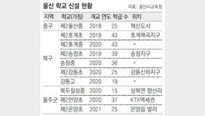 2021년까지 울산에 10개 초중고 신설