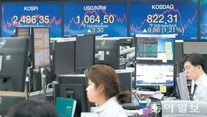 코스닥 820선 돌파… 코스피도 4거래일 연속 상승