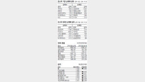[지표로 보는 경제]1월 4일