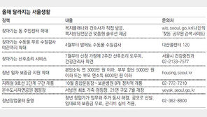 도시공원서 음주땐 과태료 10만원