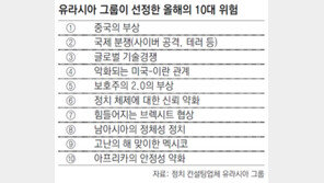 “G-제로시대 국제사회 우발적 충돌 위험 커”