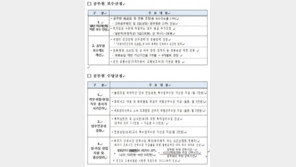 2018년 공무원 보수, 2.6%↑…봉급 관련 표 보니