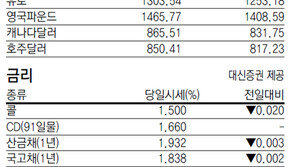 [지표로 보는 경제]1월5일