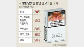 담뱃갑 경고그림 크기 더 키운다