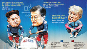 평창서 평화로, 80일 살얼음 레이스