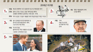 인체 해킹해 암코드 해독하고 죽은 뇌를 되살린다?