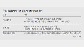 “저녁이 있는 삶” 유통업계 새해부터 워라밸 바람