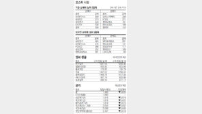 [지표로 보는 경제]1월 6일