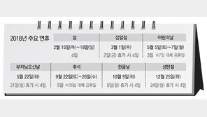 올해 법정공휴일 총 69일… 28년만에 최다