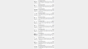 [스포츠동아 오늘의 운세] 2018년 1월 8일 월요일 (음력 11월 22일)