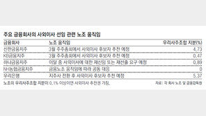 금융권 사외이사 대거 임기만료… 노조 ‘근로자 추천’ 움직임